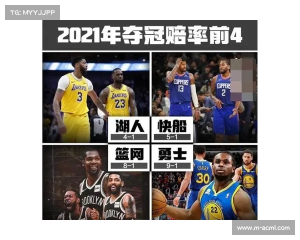 火箭队夺冠赔率高居第4令人惊讶背后隐藏的潜力分析